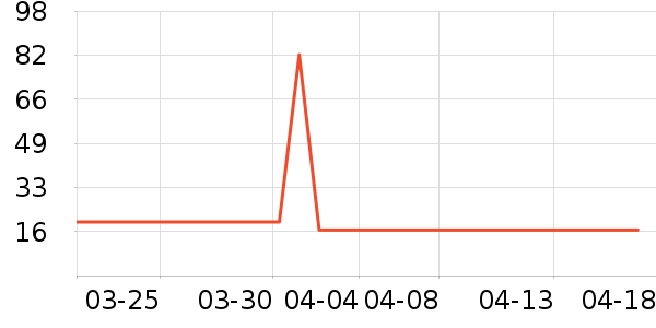 �����ʻ��ʻ���ʷ�۸�