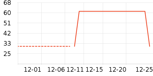 �ִ���ҵţ��/��Ʒ��ʷ�۸�