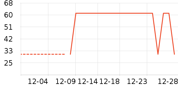 �ִ���ҵţ��/��Ʒ��ʷ�۸�