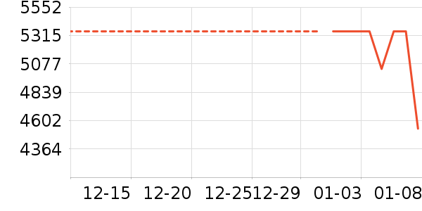 ��ά������ʷ�۸�