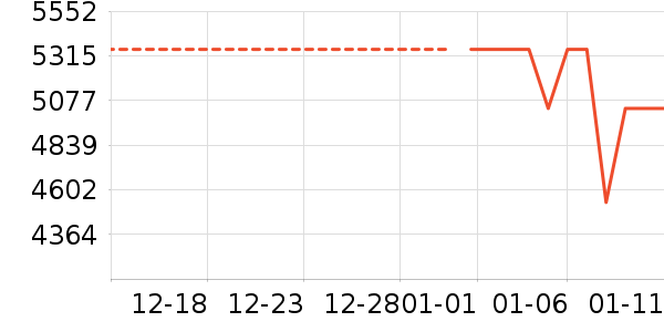 ��ά������ʷ�۸�