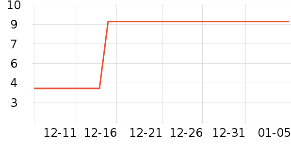 ����������������ʷ�۸�