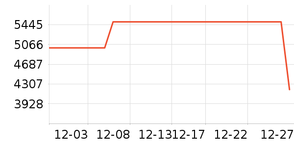 ����綯Ħ�г���ʷ�۸�