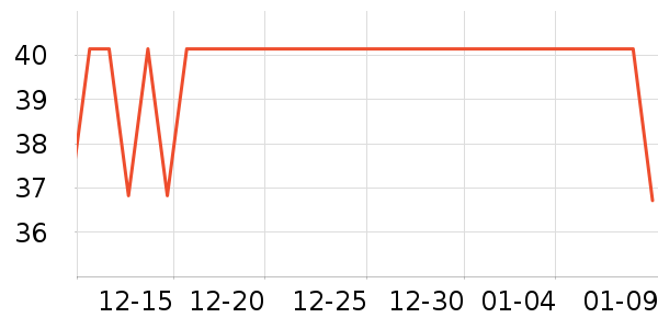 ��а�ȫ������ʷ�۸�