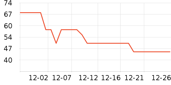 One's Memberţ��/��Ʒ��ʷ�۸�