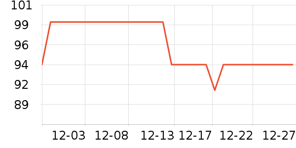 Barbenny������е��ʷ�۸�