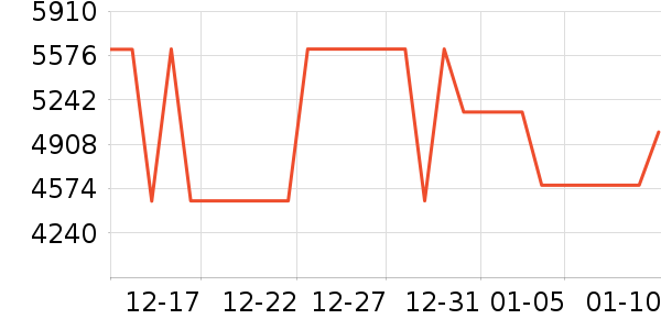 TCL������ʷ�۸�