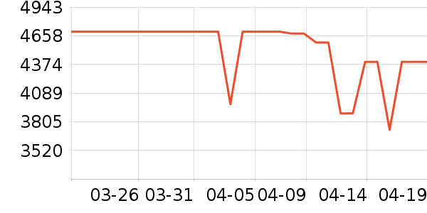 TCL������ʷ�۸�