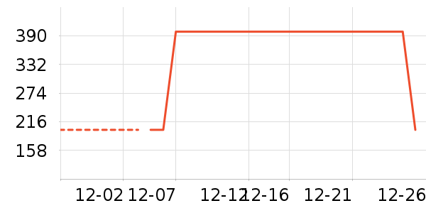 ѩ�з�Ůʽ���޷���ʷ�۸�