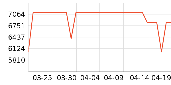 �ܱ�����/������ʷ�۸�