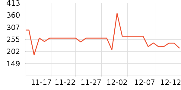 MLILY������ʷ�۸�