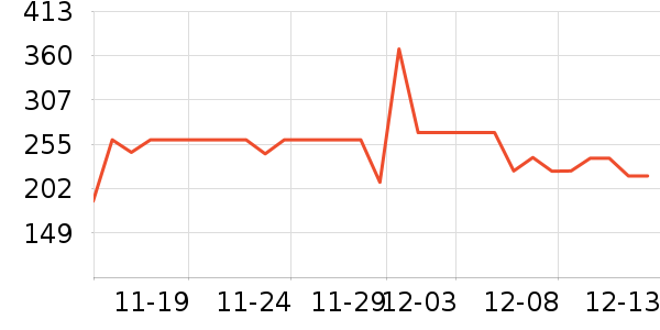 MLILY������ʷ�۸�