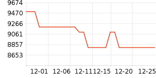 ƻ��������Ʒ��ʷ�۸�