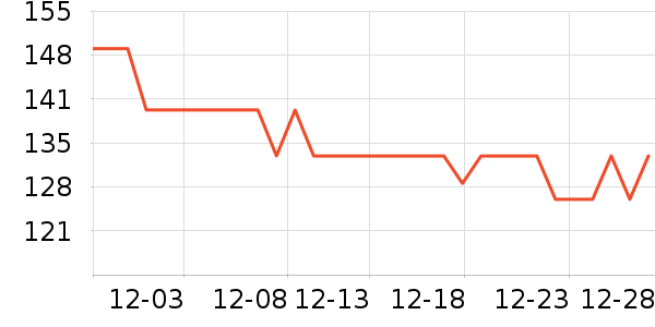 ����������е��ʷ�۸�