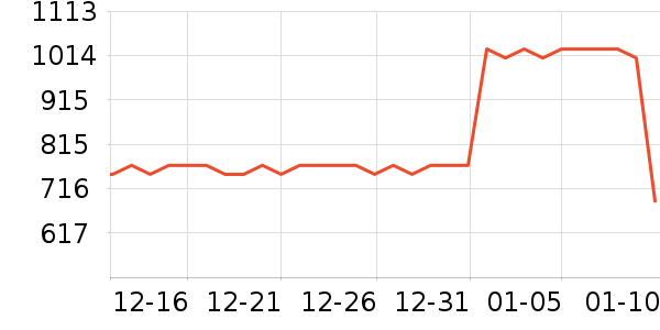 ����Һ�׾���ʷ�۸�