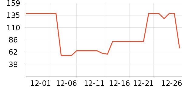 ������ʷ�۸�