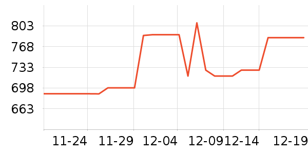 �����߸�������ʷ�۸�