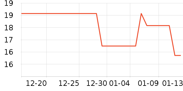 Ӣ��ҽ������/Ь��/Χȹ��ʷ�۸�