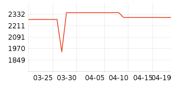 ƻ�������ֱ���ʷ�۸�