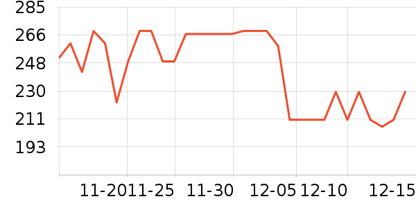 ��ά��Я/�ƶ���Դ��ʷ�۸�