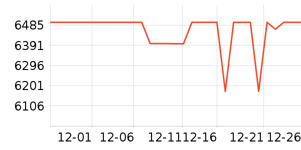 Ŭ�����ֻ���ʷ�۸�