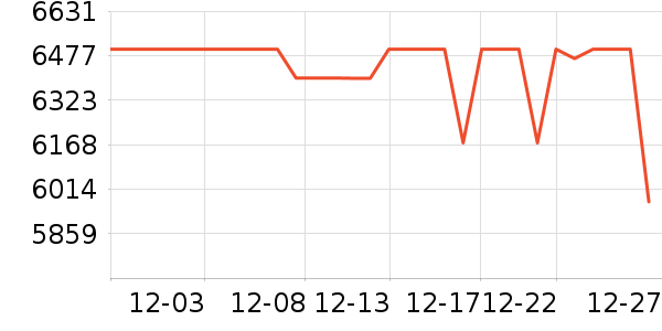 Ŭ�����ֻ���ʷ�۸�