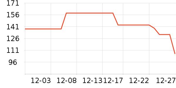 ���Ŷ�������ʷ�۸�