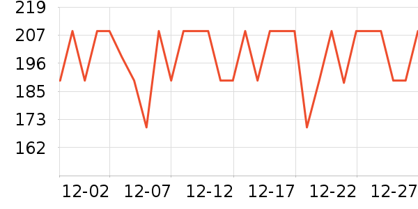 �װ������ʷ�۸�