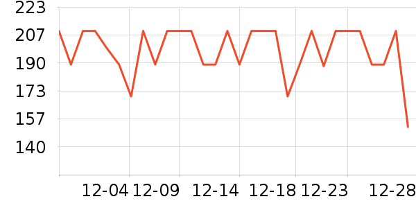 �װ������ʷ�۸�