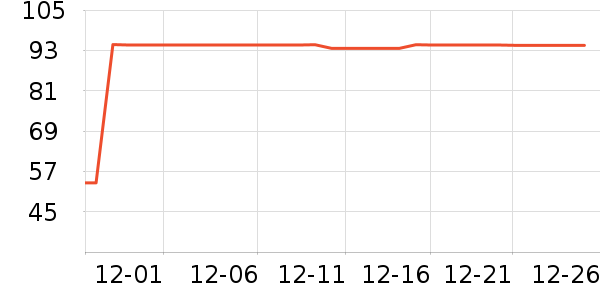 Homlean�п���ʷ�۸�