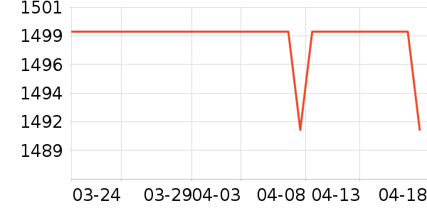 �ܿ�DVD���岥������ʷ�۸�