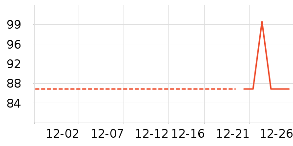 ���ͳ�Ʒ������ʷ�۸�