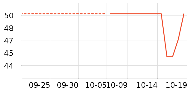 ������������ʷ�۸�