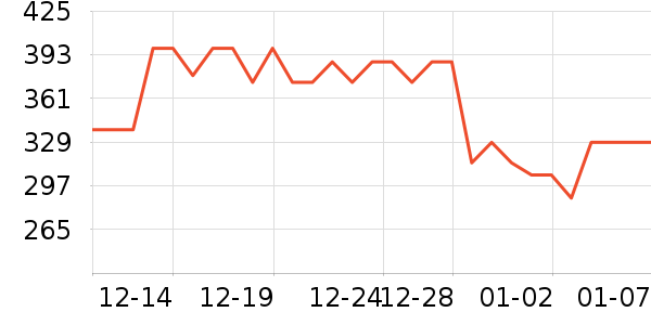 ���ĵ��¯��ʷ�۸�