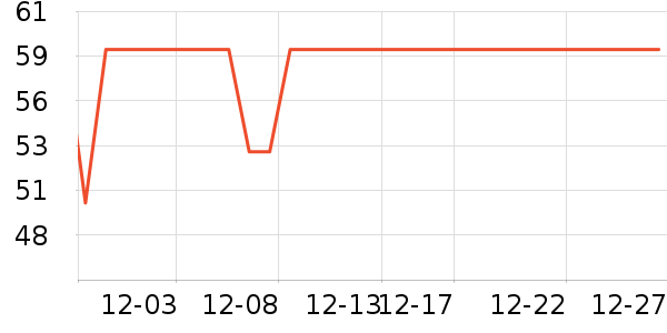 �����沿������ʷ�۸�