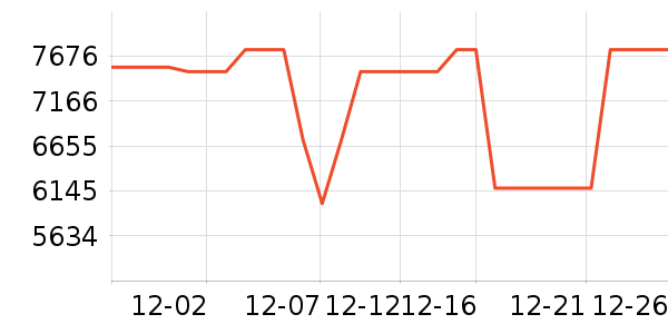 ���ŵ�����ʷ�۸�