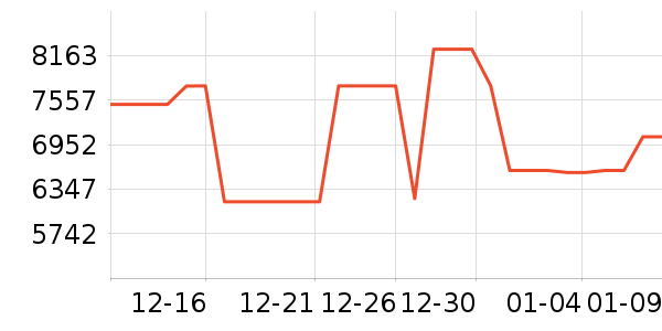 ���ŵ�����ʷ�۸�