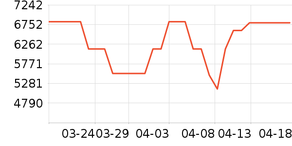 ���ŵ�����ʷ�۸�