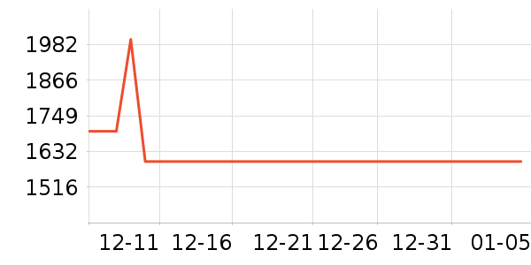 �����걪�綯���г���ʷ�۸�