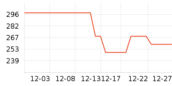 ��ǧ��ʱ�е�׹/������ʷ�۸�