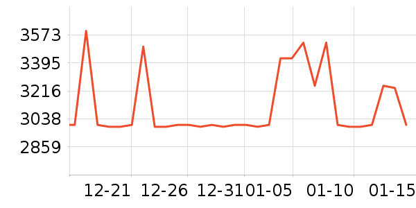 ������������ʷ�۸�