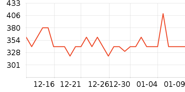 ���Ʊ��չ���ʷ�۸�