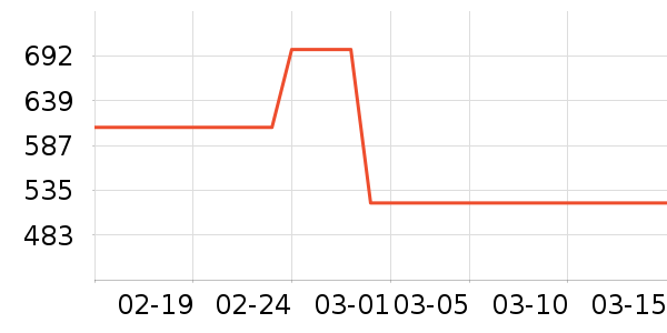 ʱ�е�׹/������ʷ�۸�