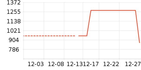 ����Ь����ʷ�۸�