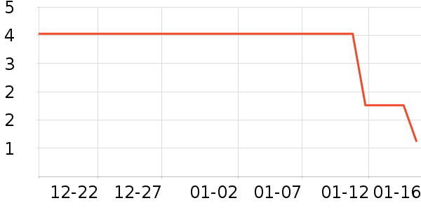 ����Ʒ������ʷ�۸�