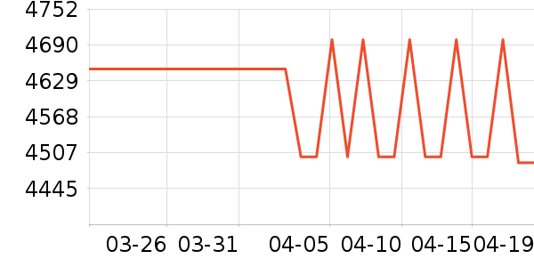 ��Ϊ�ֻ���ʷ�۸�