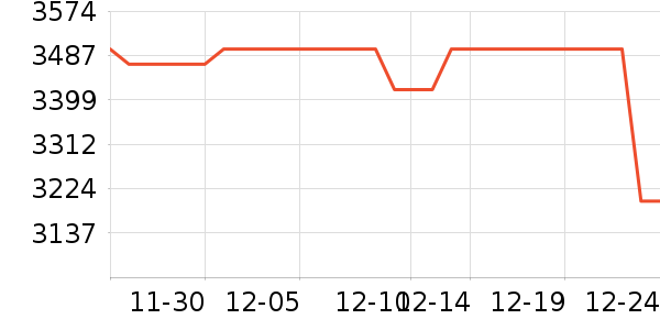 ��Ϊ���ܼҾ���ʷ�۸�