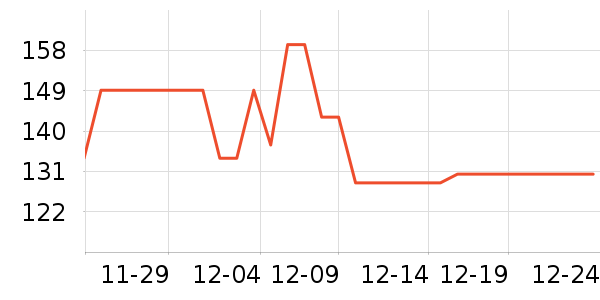 �Ŀ��궹������ʷ�۸�