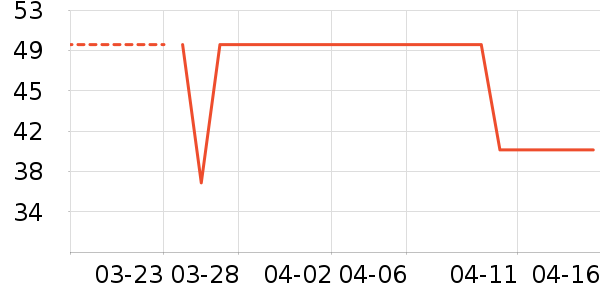 ����ţ��/��Ʒ��ʷ�۸�