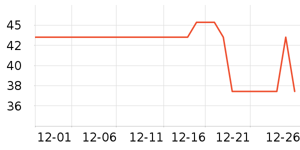 ��˹��ʿ������ʷ�۸�